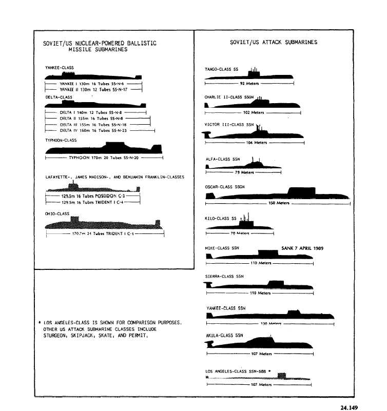World Navy Comparison Chart