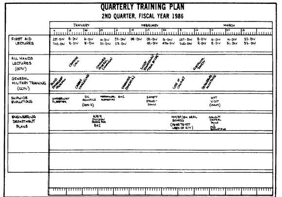Army Training Schedule Template from navyadvancement.tpub.com