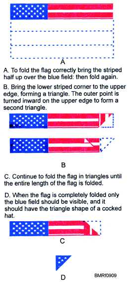 how to fold a flag correctly