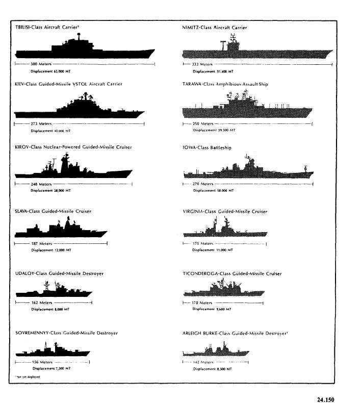 World Navy Comparison from W3 | Triton World ww2 german u boat diagrams 